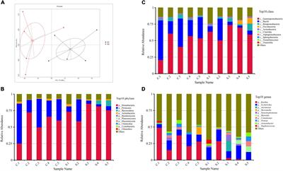 Florfenicol and oxazolidone resistance status in livestock farms revealed by short- and long-read metagenomic sequencing